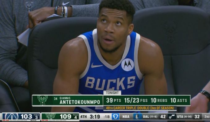 NBA常规赛：雄鹿6连胜，字母哥42+12+11豪取三双