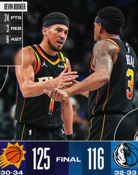 <a href='/fatong-news/fatong-tag/fatong-2064.html' style='color: blue;'>杜兰特</a>里程碑闪耀 太阳击退独行侠