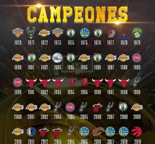 NBA歷屆總冠軍球隊列表：王朝更迭與歷史榮耀全解析