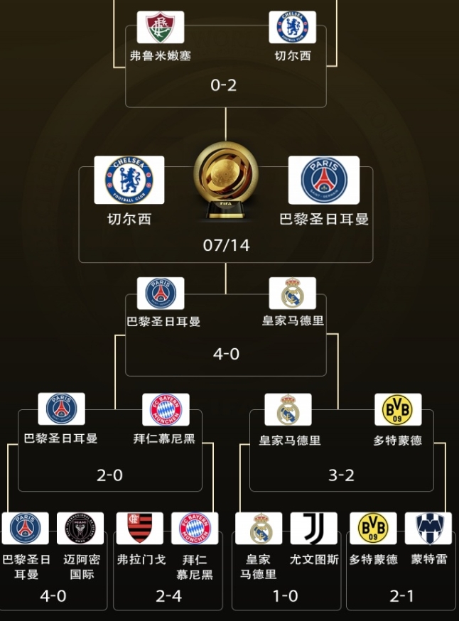 巴黎连胜势不可挡 决战<a href='/bnaichao-news/bnaichao-tag/bnaichao-139.html' style='color: blue;'>切尔西</a>冲击双冠