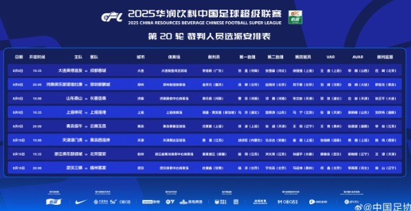 中超焦点战裁判确定：上海德比一触即发​