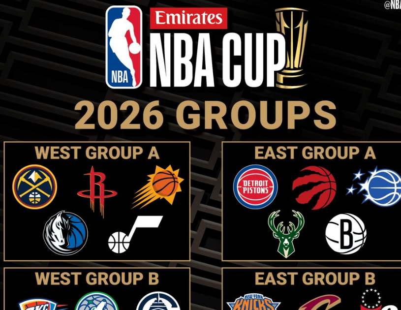 2025–26 NBA 杯（季中赛）完整分组
